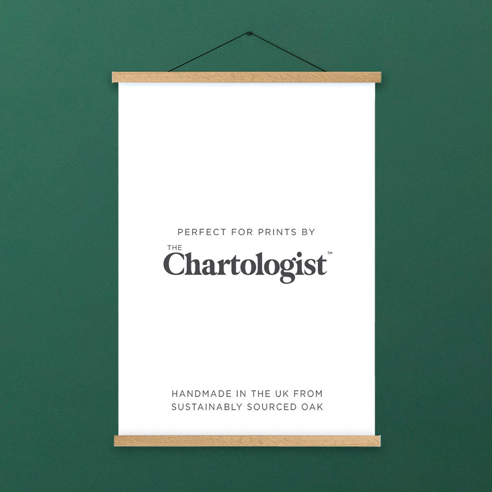Posterhängare Chartologist
