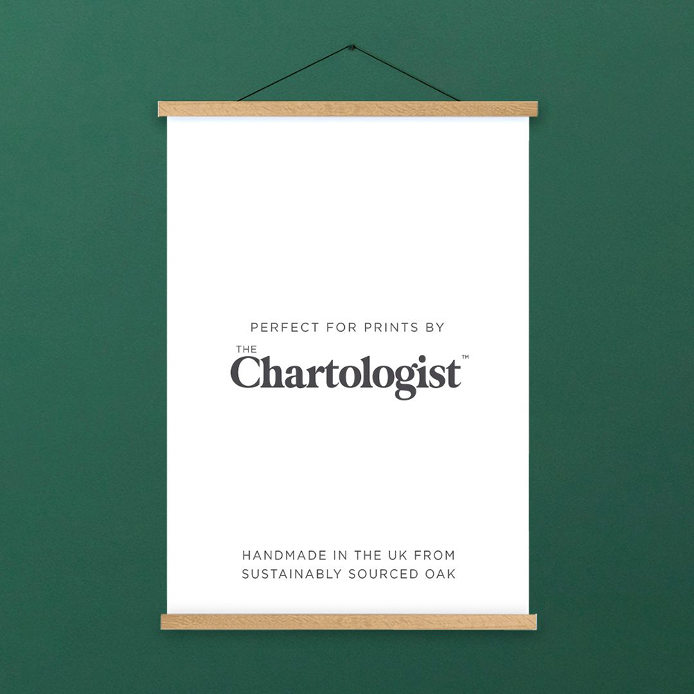 Poster Hanger Chartologist